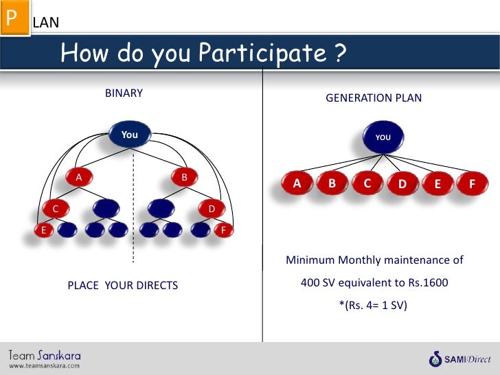 sami direct business plan ppt sami direct pdf